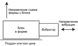 Конструкция станка Вибромастер-Лидер