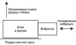 Конструкция станка Вибромастер-Универсал